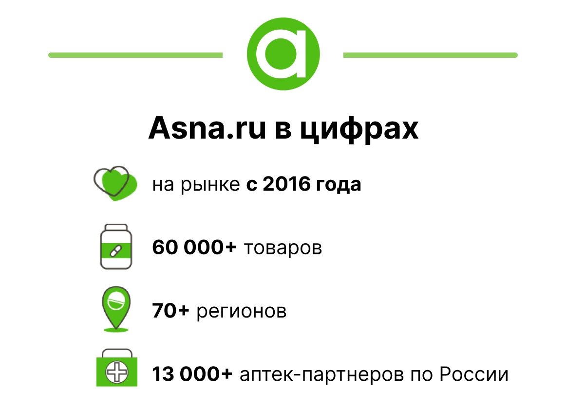 Асна в цифрах