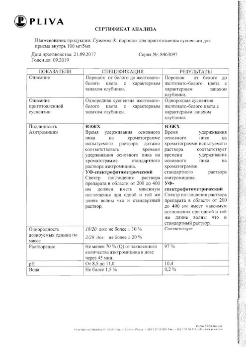 Сумамед 100мг/5мл 20,925г (20мл) Порошок Для Приготовления.