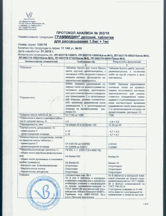 Сертификаты Граммидин
