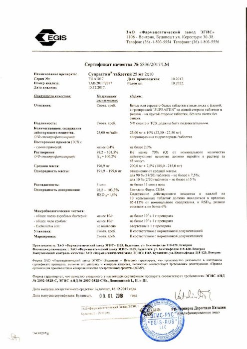 Супрастин 25мг 20 Шт. Таблетки Купить По Цене От 108 Руб В Москве.