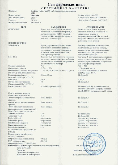 Сертификаты Цифран