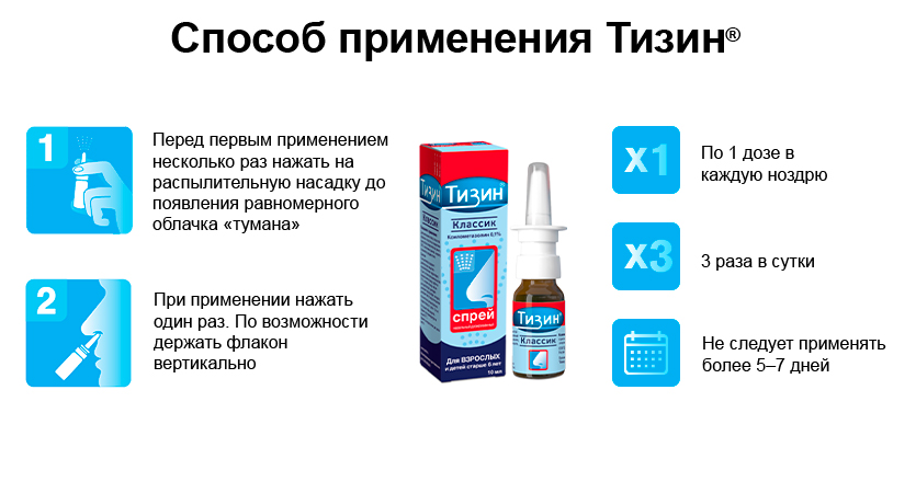 Капли Тизин Цена