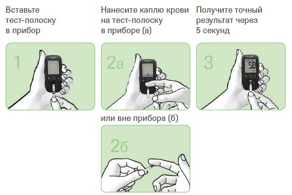 Тест-Полоски Акку-Чек Актив, 100 Шт. Купить По Выгодным Ценам АСНА