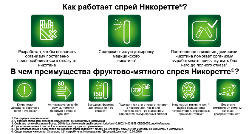 Никоретте Спрей Цена Нижний